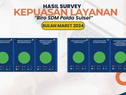 Biro SDM Polda Sulsel Mengukur Standar Pelayanan Publik Melalui EPZI